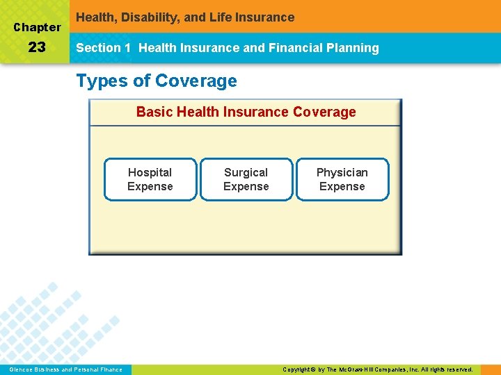 Chapter 23 Health, Disability, and Life Insurance Section 1 Health Insurance and Financial Planning