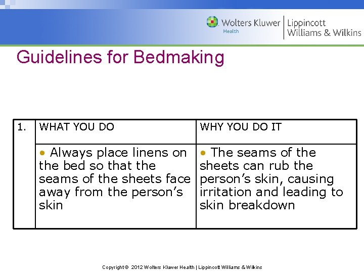Guidelines for Bedmaking 1. WHAT YOU DO WHY YOU DO IT • Always place