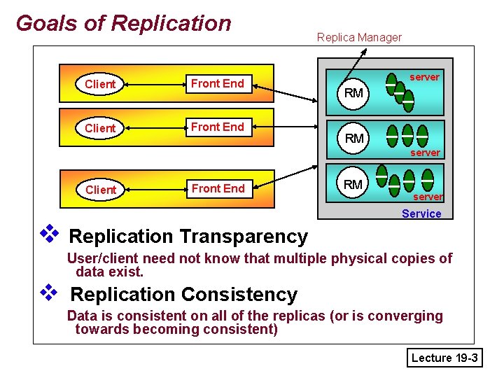 Goals of Replication Client Front End Replica Manager server RM RM server Client Front