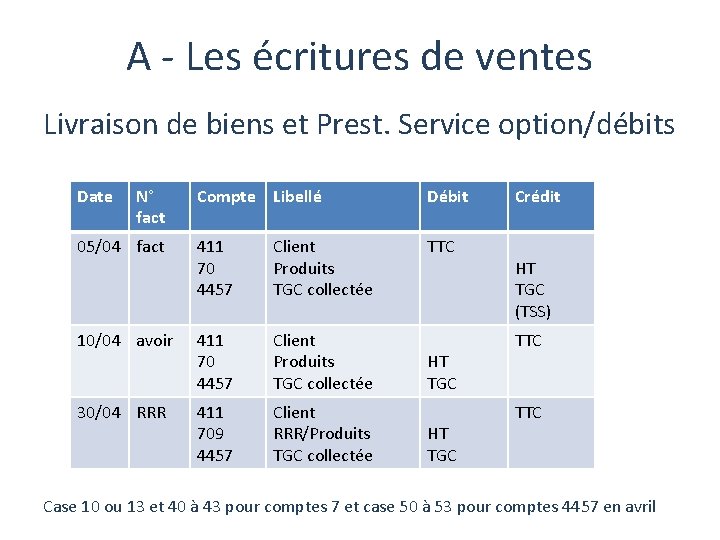 A - Les écritures de ventes Livraison de biens et Prest. Service option/débits Date