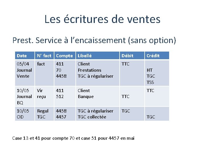 Les écritures de ventes Prest. Service à l’encaissement (sans option) Date N° fact Compte