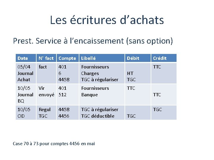 Les écritures d’achats Prest. Service à l’encaissement (sans option) Date N° fact Compte Libellé