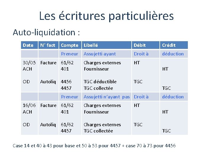 Les écritures particulières Auto-liquidation : Date N° fact Compte Libellé Débit Crédit Preneur Assujetti