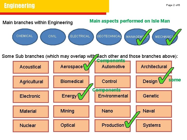 Engineering Page 2 of 6 Main branches within Engineering CHEMICAL CIVIL Main aspects performed