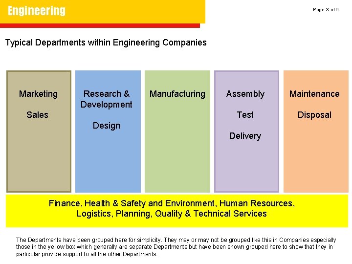 Engineering Page 3 of 6 Typical Departments within Engineering Companies Marketing Research & Development
