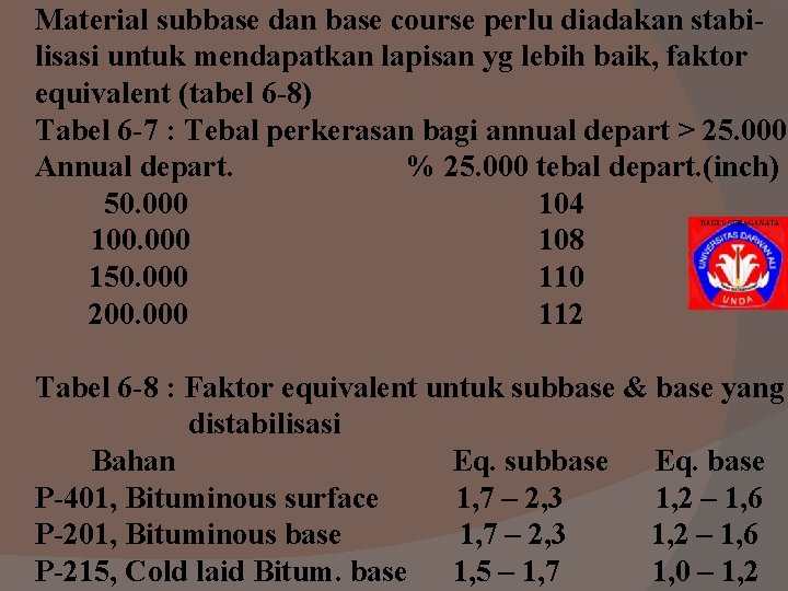 Material subbase dan base course perlu diadakan stabilisasi untuk mendapatkan lapisan yg lebih baik, Material subbase dan base course perlu diadakan stabilisasi untuk mendapatkan lapisan yg lebih baik,