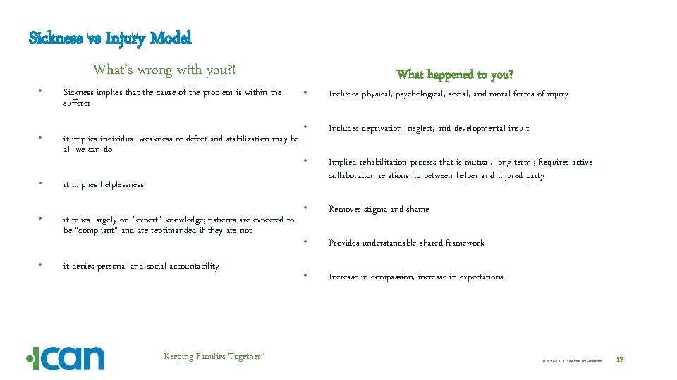 Sickness vs Injury Model • • • What’s wrong with you? ! Sickness implies