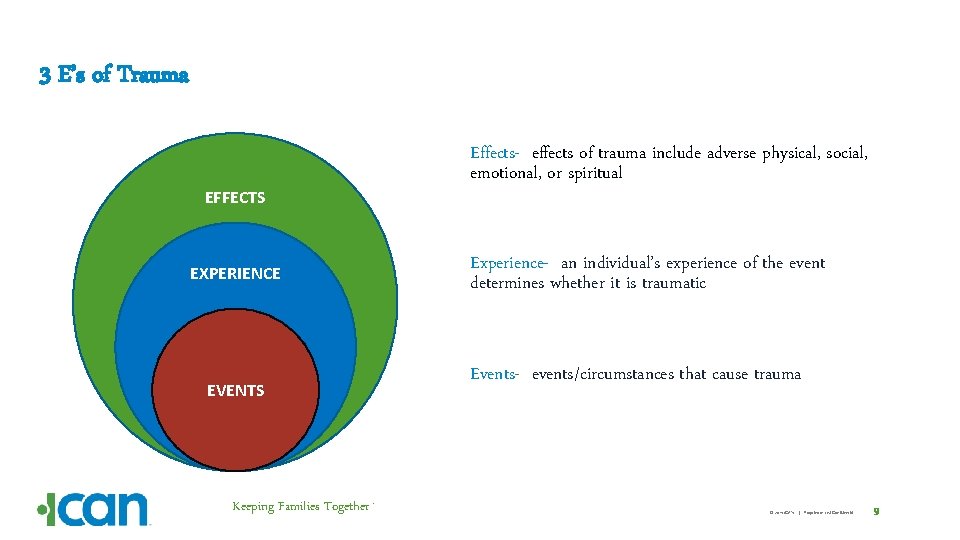 3 E’s of Trauma EFFECTS EXPERIENCE EVENTS Keeping Families Together ™ Effects- effects of