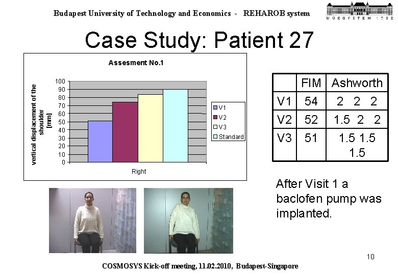Budapest University of Technology and Economics - REHAROB system Case Study: Patient 27 vertical