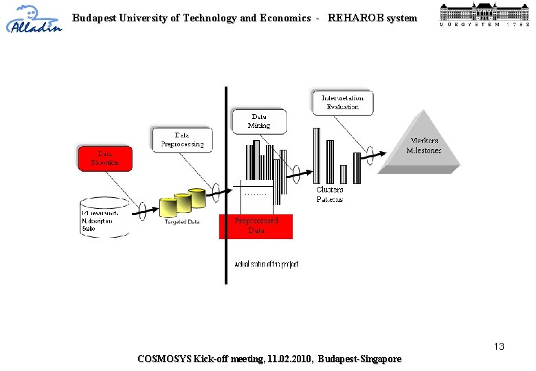 Budapest University of Technology and Economics - REHAROB system 13 COSMOSYS Kick-off meeting, 11.