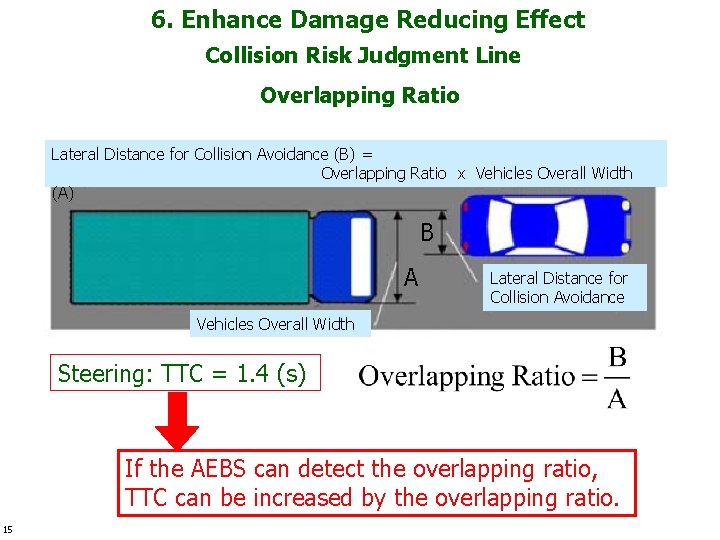 6. Enhance Damage Reducing Effect Collision Risk Judgment Line Overlapping Ratio Lateral Distance for