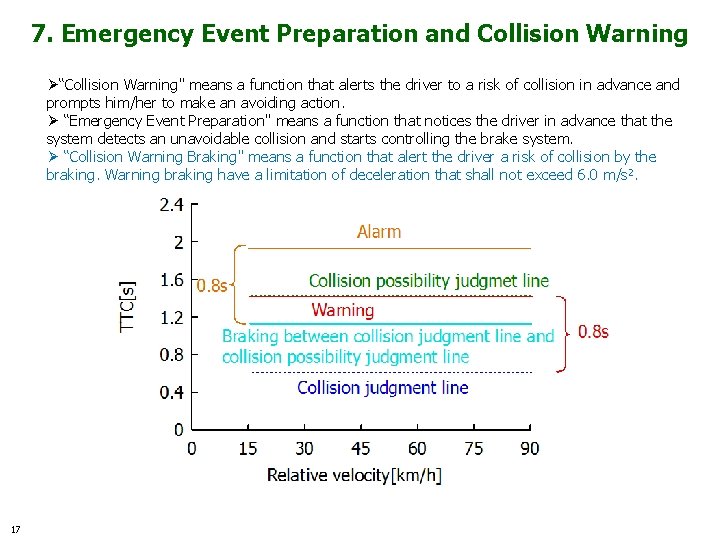 7. Emergency Event Preparation and Collision Warning Ø“Collision Warning" means a function that alerts