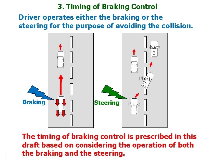 3. Timing of Braking Control Driver operates either the braking or the steering for