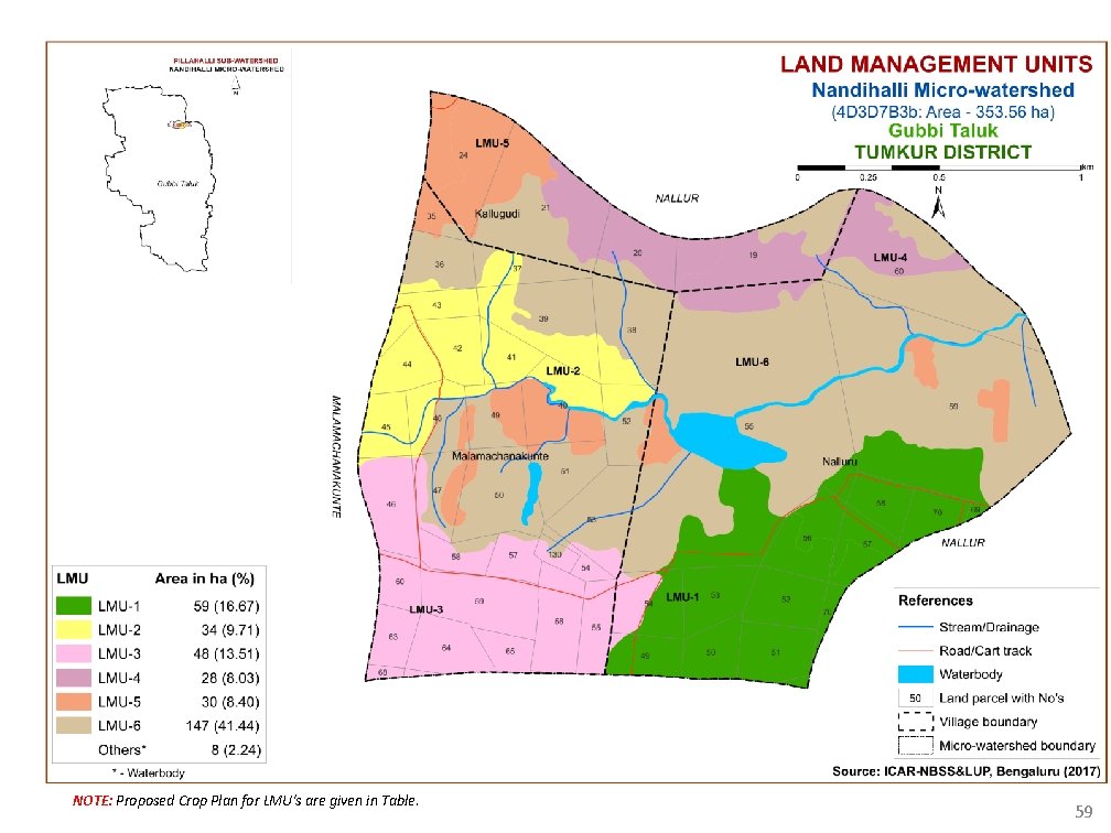 NOTE: Proposed Crop Plan for LMU's are given in Table. 59 