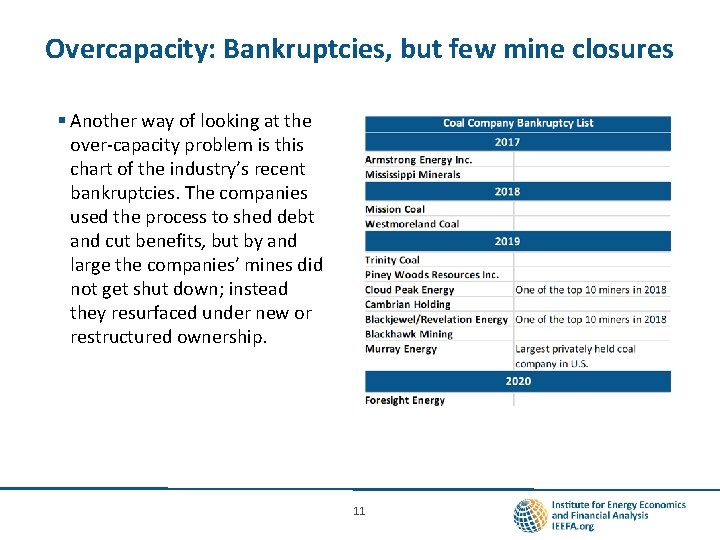 Overcapacity: Bankruptcies, but few mine closures § Another way of looking at the over-capacity