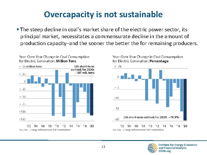 Overcapacity is not sustainable § The steep decline in coal’s market share of the