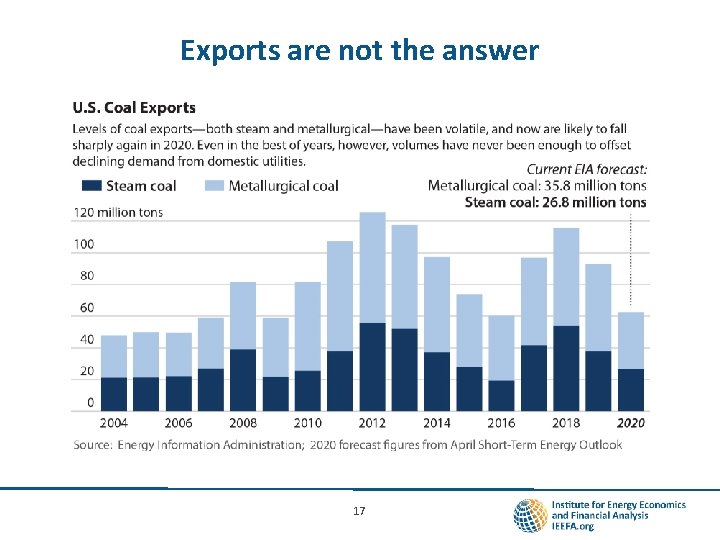 Exports are not the answer 17 