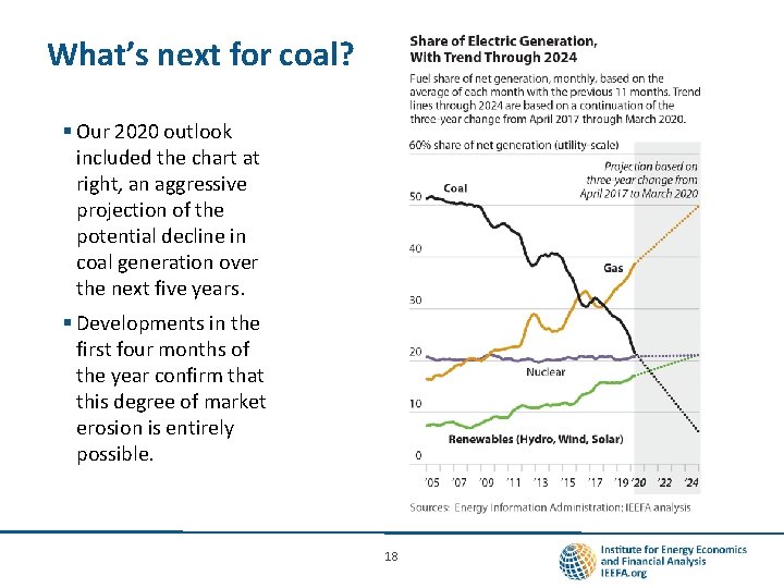 What’s next for coal? § Our 2020 outlook included the chart at right, an
