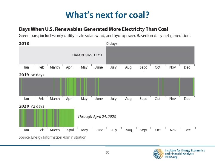 What’s next for coal? 20 