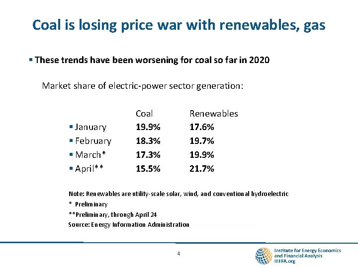 Coal is losing price war with renewables, gas § These trends have been worsening