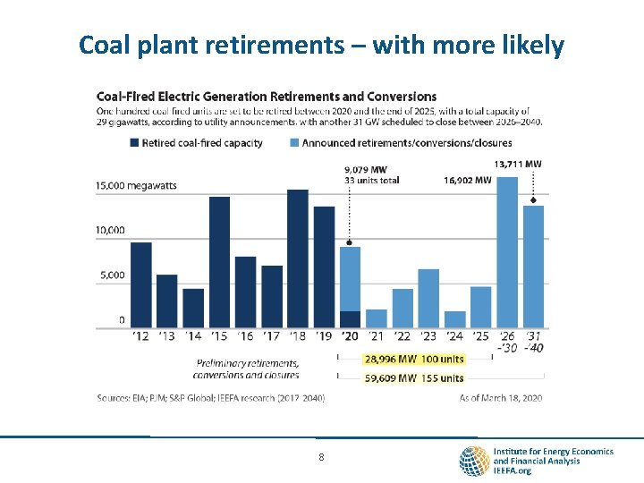 Coal plant retirements – with more likely 8 