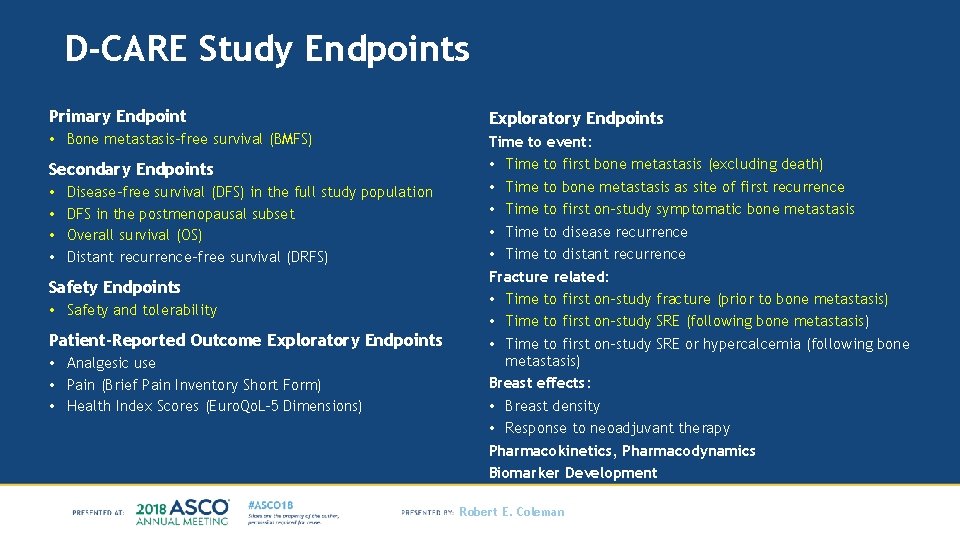 D-CARE Study Endpoints Primary Endpoint Exploratory Endpoints • Bone metastasis-free survival (BMFS) Time to