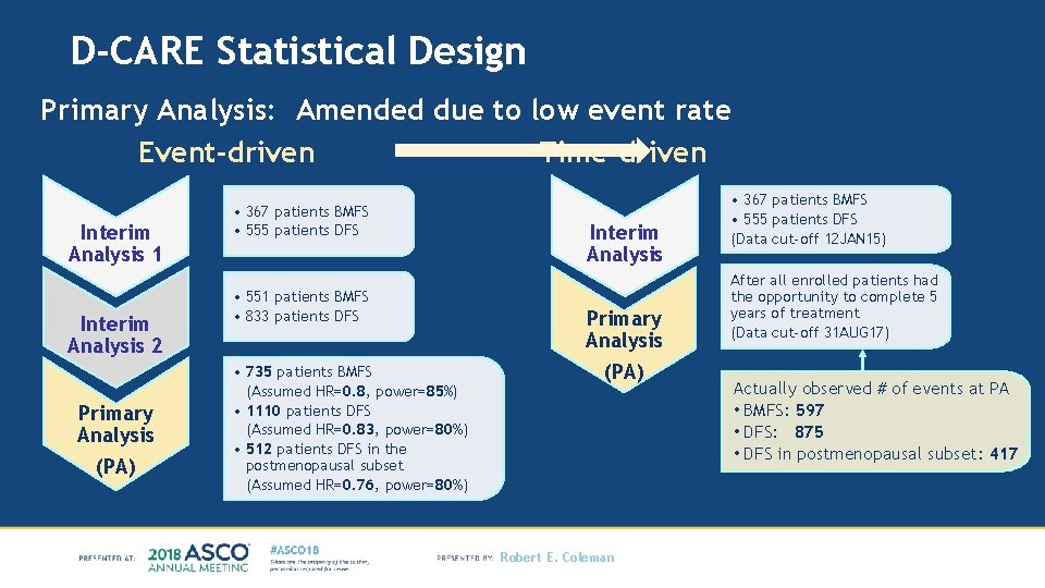 D-CARE Statistical Design Primary Analysis: Amended due to low event rate Event-driven Time-driven Interim