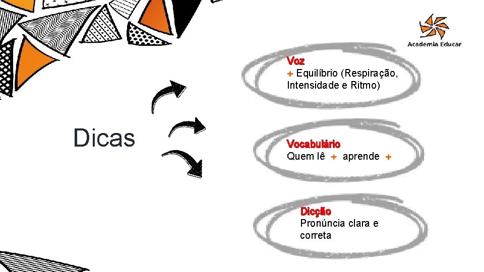 Voz + Equilíbrio (Respiração, Intensidade e Ritmo) Dicas Vocabulário Quem lê + aprende +