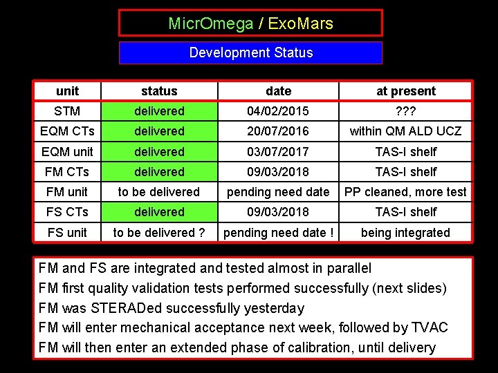Micr. Omega / Exo. Mars Development Status unit status date at present STM delivered