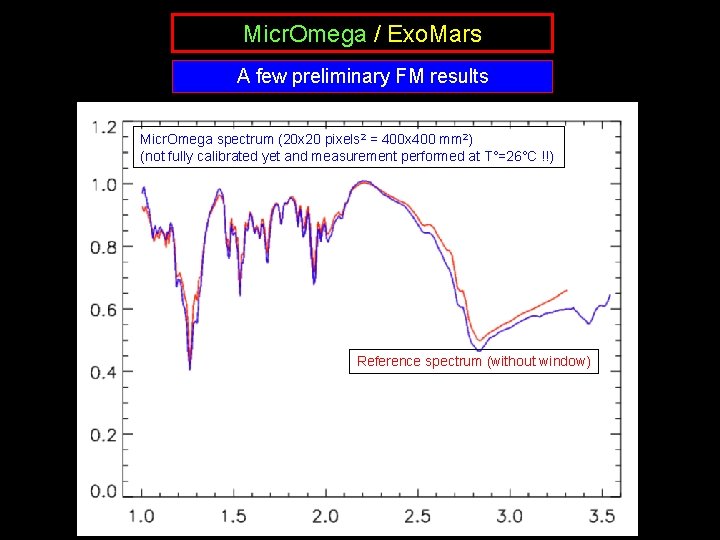 Micr. Omega / Exo. Mars A few preliminary FM results Micr. Omega spectrum (20