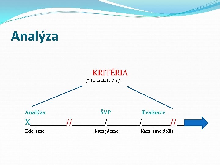 Analýza KRITÉRIA (Ukazatele kvality) Analýza ŠVP Evaluace X_____//________/_______//____ Kde jsme Kam jdeme Kam jsme