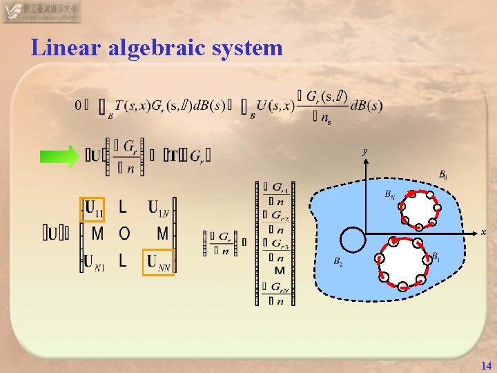 Linear algebraic system y x 14 