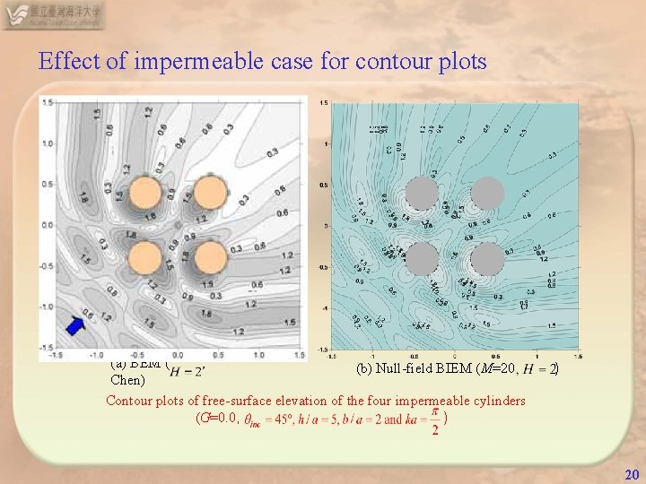 Effect of impermeable case for contour plots (a) BEM ( , (b) Null-field BIEM