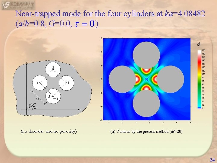 Near-trapped mode for the four cylinders at ka=4. 08482 (a/b=0. 8, G=0. 0, )