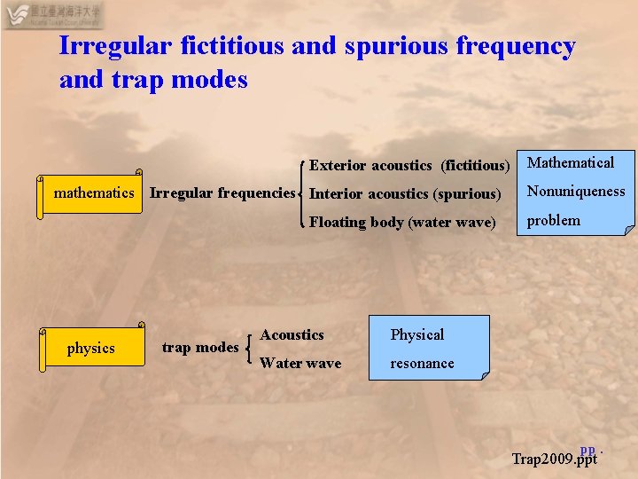 Irregular fictitious and spurious frequency and trap modes Exterior acoustics (fictitious) mathematics Irregular frequencies