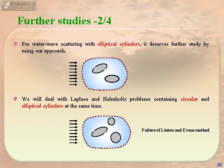 Further studies -2/4 For water-wave scattering with elliptical cylinders, it deserves further study by Further studies -2/4 For water-wave scattering with elliptical cylinders, it deserves further study by