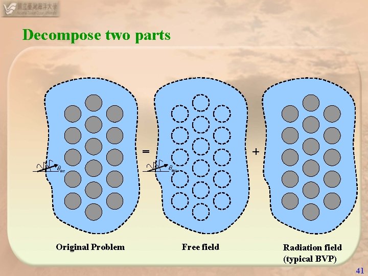Decompose two parts ＝ Original Problem ＋ Free field Radiation field (typical BVP) 41