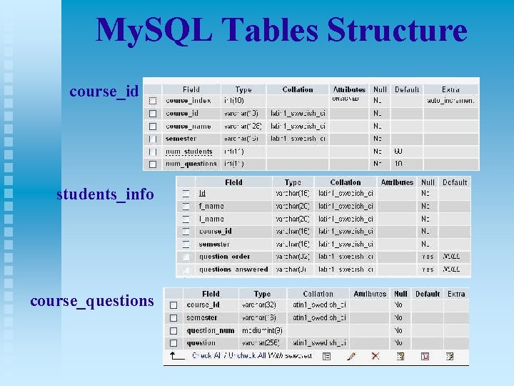 My. SQL Tables Structure course_id students_info course_questions 