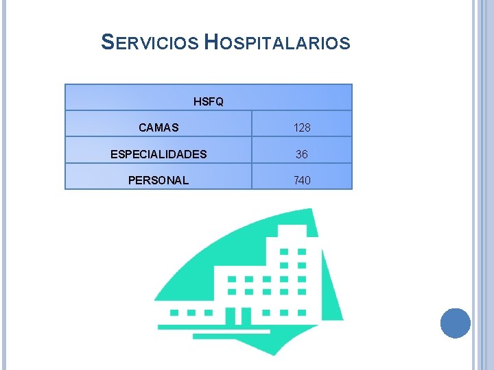 SERVICIOS HOSPITALARIOS HSFQ CAMAS 128 ESPECIALIDADES 36 PERSONAL 740 