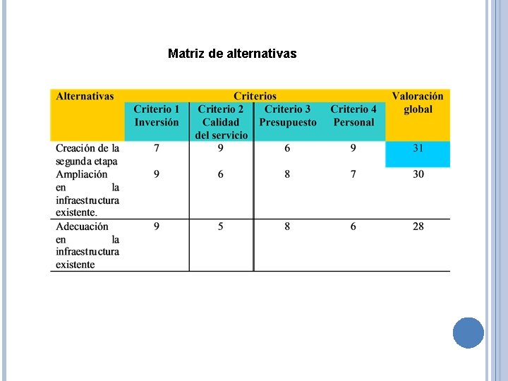 Matriz de alternativas 