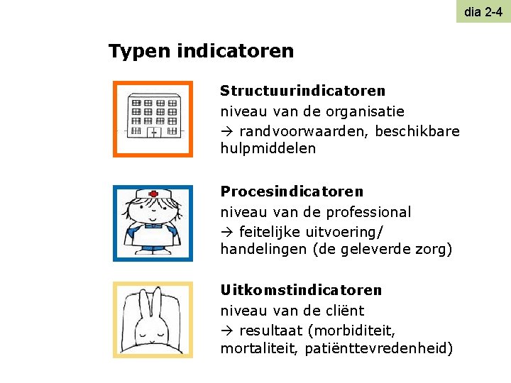 dia 2 -4 Typen indicatoren Structuurindicatoren niveau van de organisatie randvoorwaarden, beschikbare hulpmiddelen Procesindicatoren