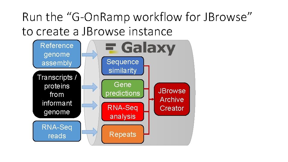 Run the “G-On. Ramp workflow for JBrowse” to create a JBrowse instance Reference genome