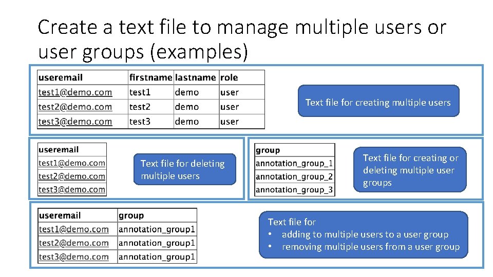 Create a text file to manage multiple users or user groups (examples) Text file