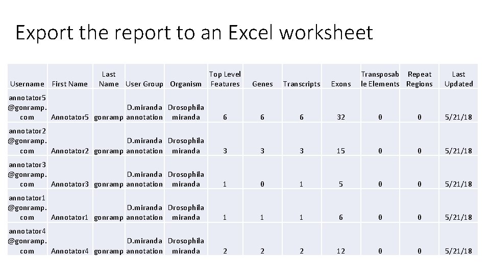 Export the report to an Excel worksheet Username First Name Last Top Level Name