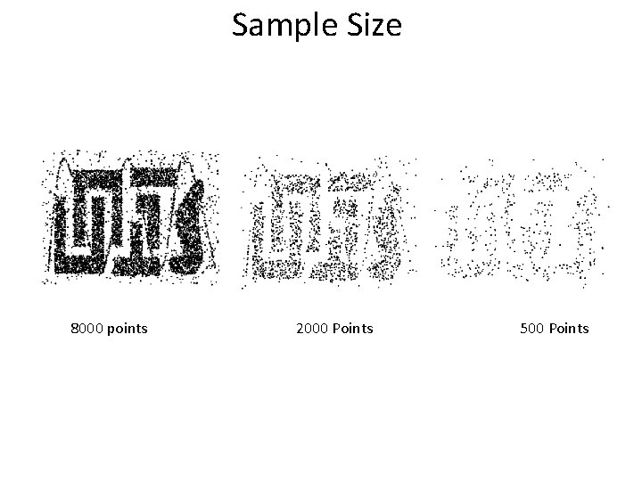 Sample Size 8000 points 2000 Points 500 Points 