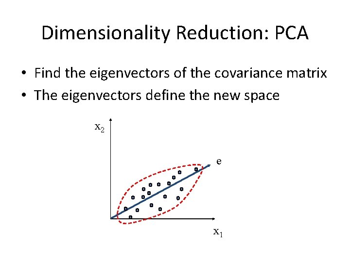 Dimensionality Reduction: PCA • Find the eigenvectors of the covariance matrix • The eigenvectors