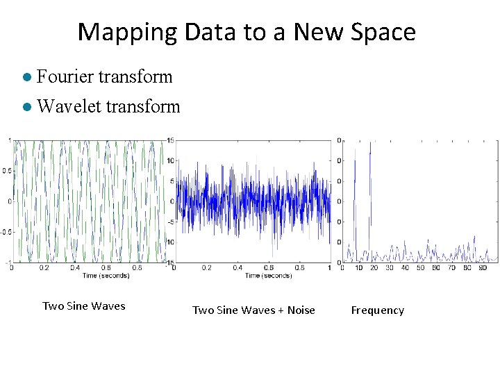 Mapping Data to a New Space l Fourier transform l Wavelet transform Two Sine