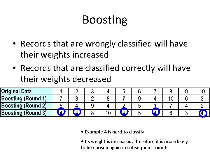 Boosting • Records that are wrongly classified will have their weights increased • Records