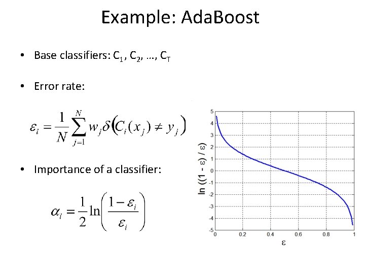 Example: Ada. Boost • Base classifiers: C 1, C 2, …, CT • Error