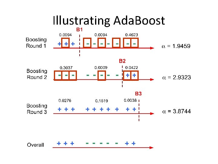 Illustrating Ada. Boost 